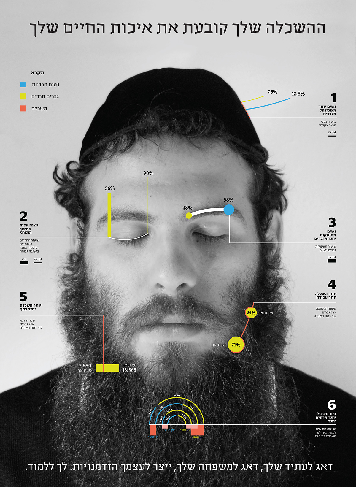 infographics social design Poster Design taub center Elderly haredi israel