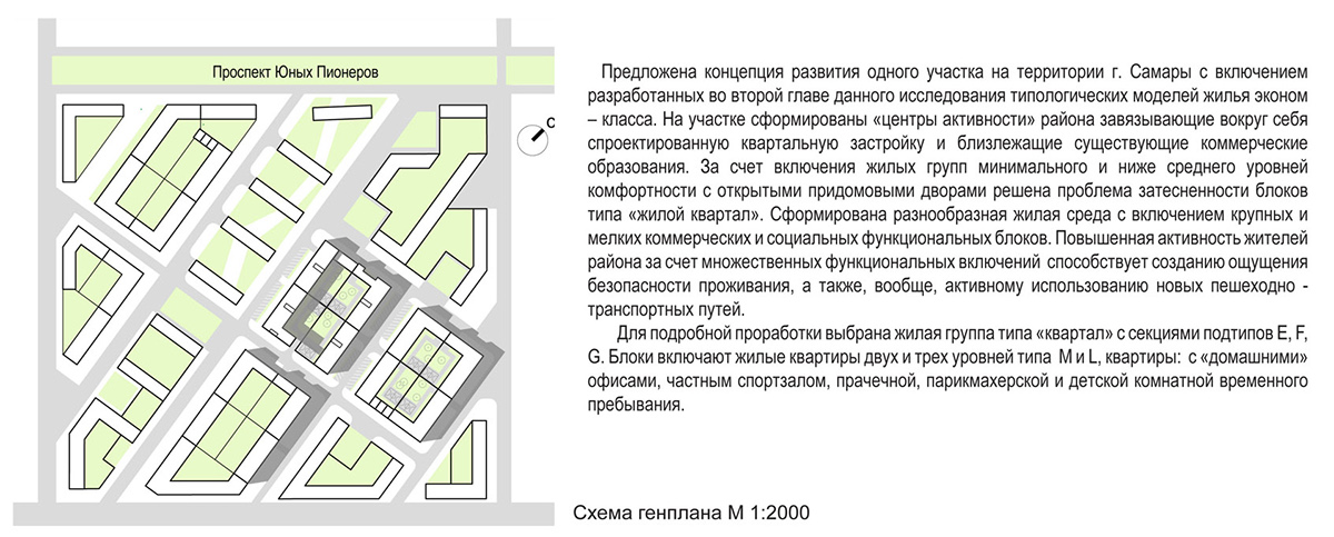 research Social housing Russia