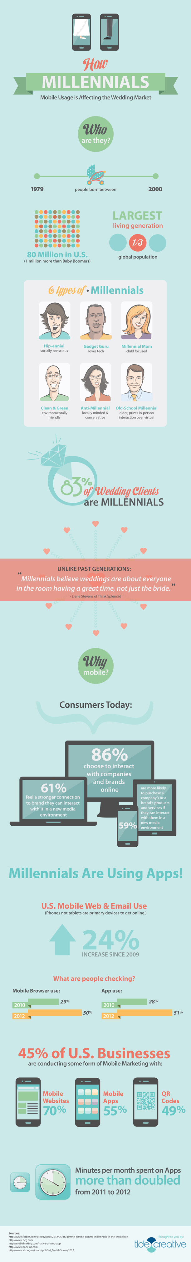 mobile  wedding  infographic marketing   millennials
