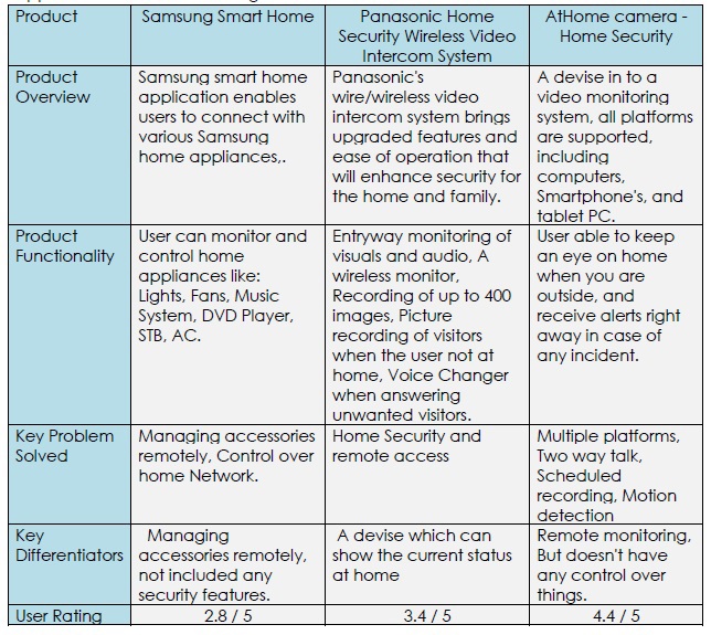home security digital security digital lock