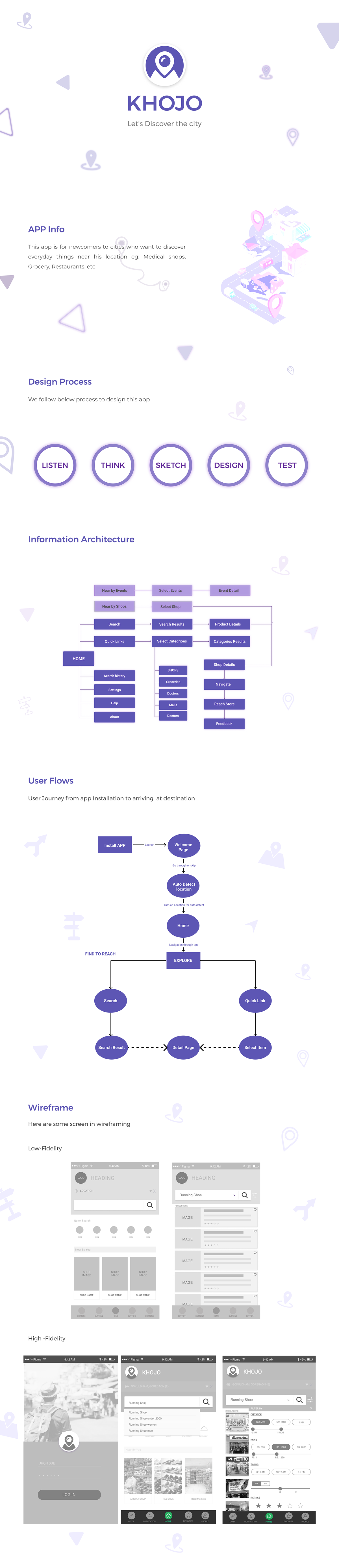 ux app khojo shashi UI UX design app design ia user flow information architect