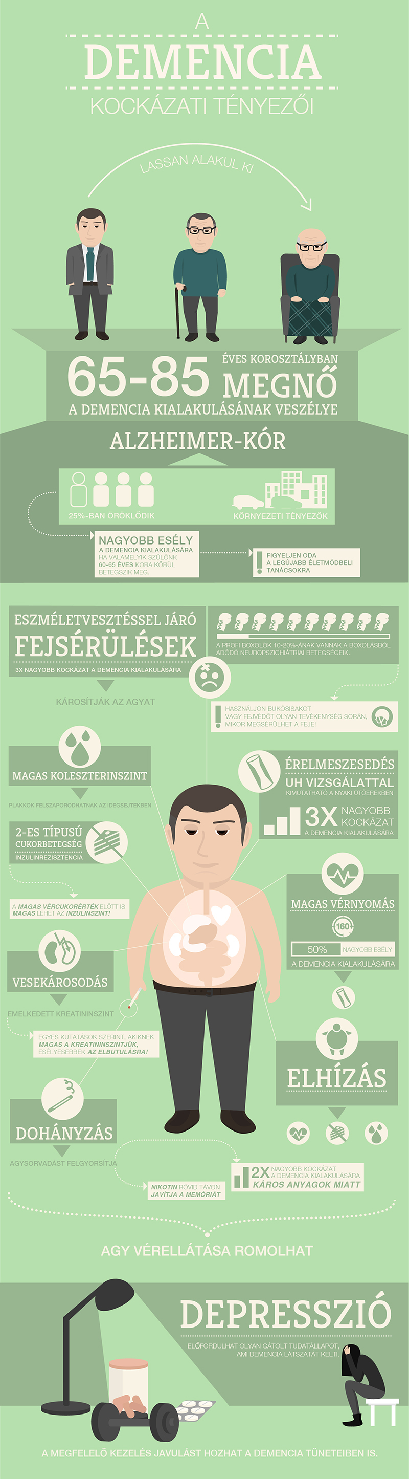 infographic Data ILLUSTRATION  hygiene job Story telling tale Food  healthcare