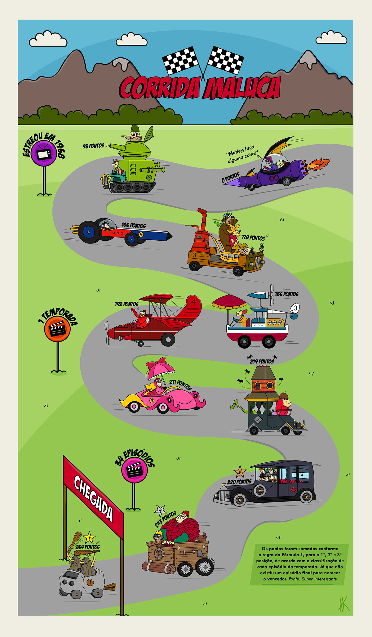 Hanna Barbera cartoon digital illustration Drawing  ILLUSTRATION  Digital Art  WackyRaces infographic Cards design geek