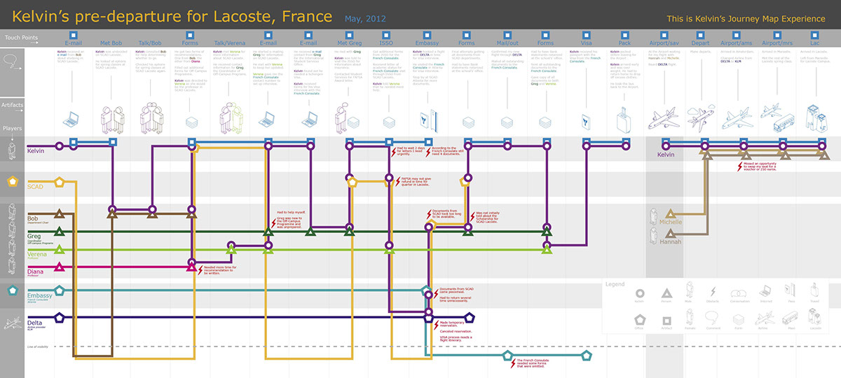 Design Management SCAD lacoste france journey map Service design