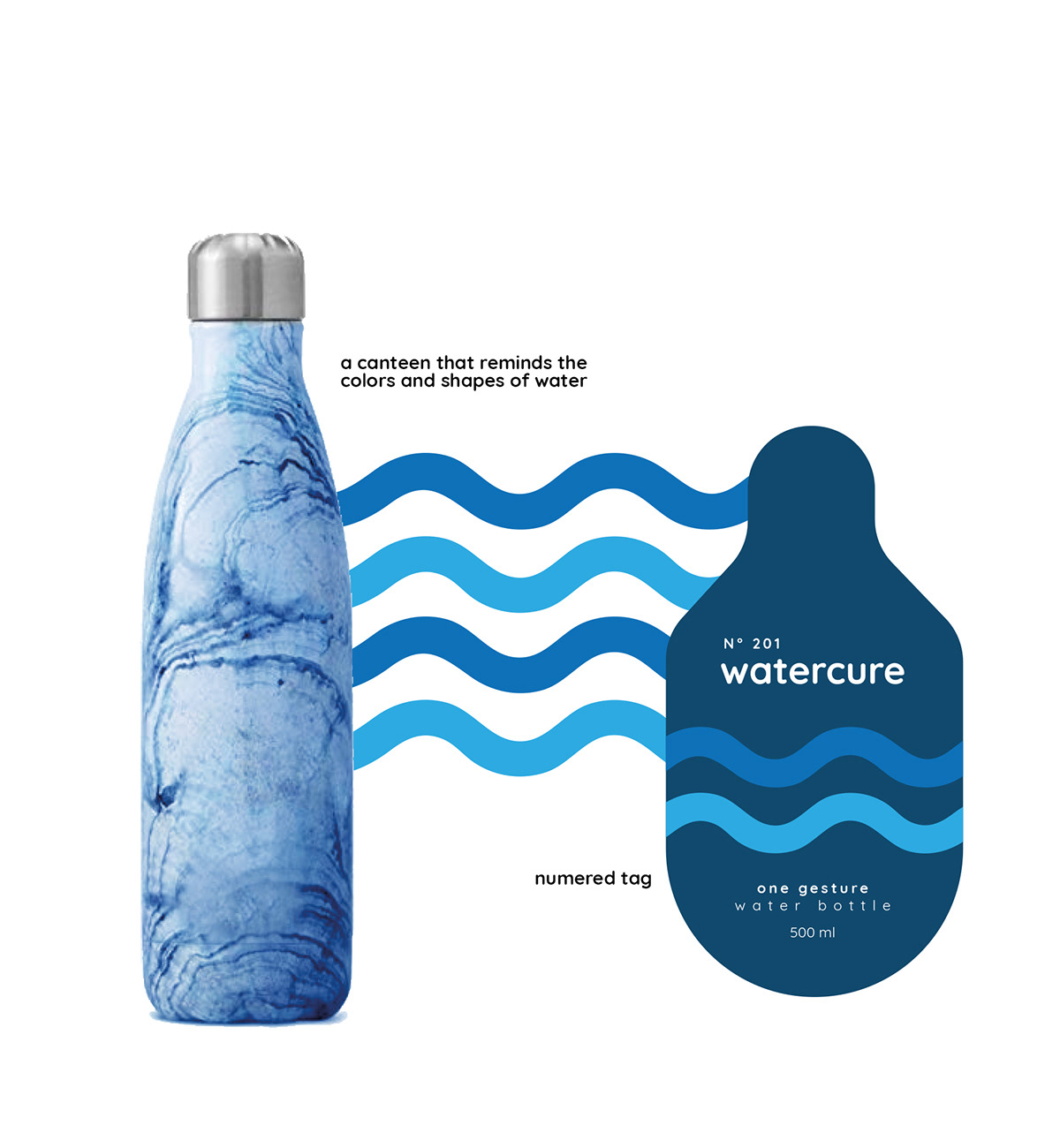 Advertising  logo branding  pollution photoshop sea pantone2020 classicblue water pantone