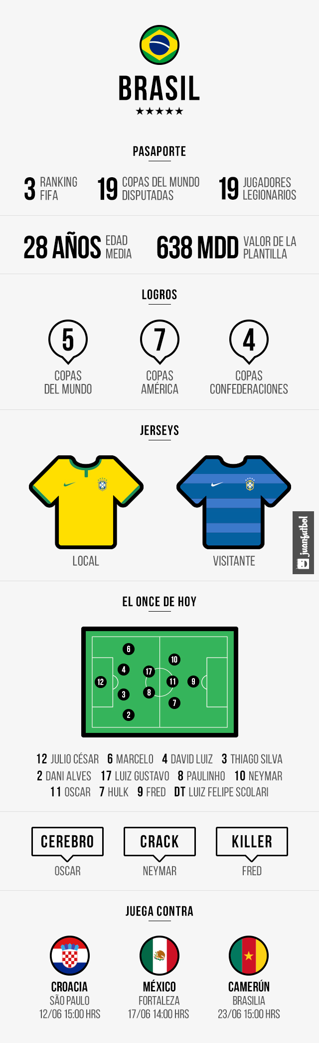 world cup design Brasil mexico infographics Web Futbol soccer graphic ILLUSTRATION 