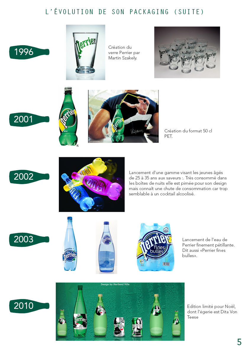 Packaging perrier graphic design 