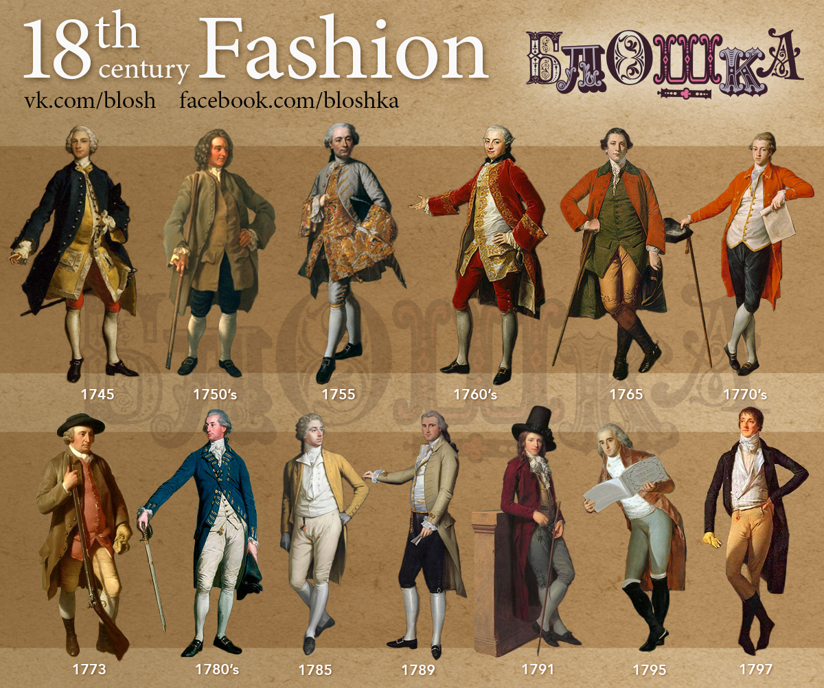 fashion history 18-th century history Blog Fashion 