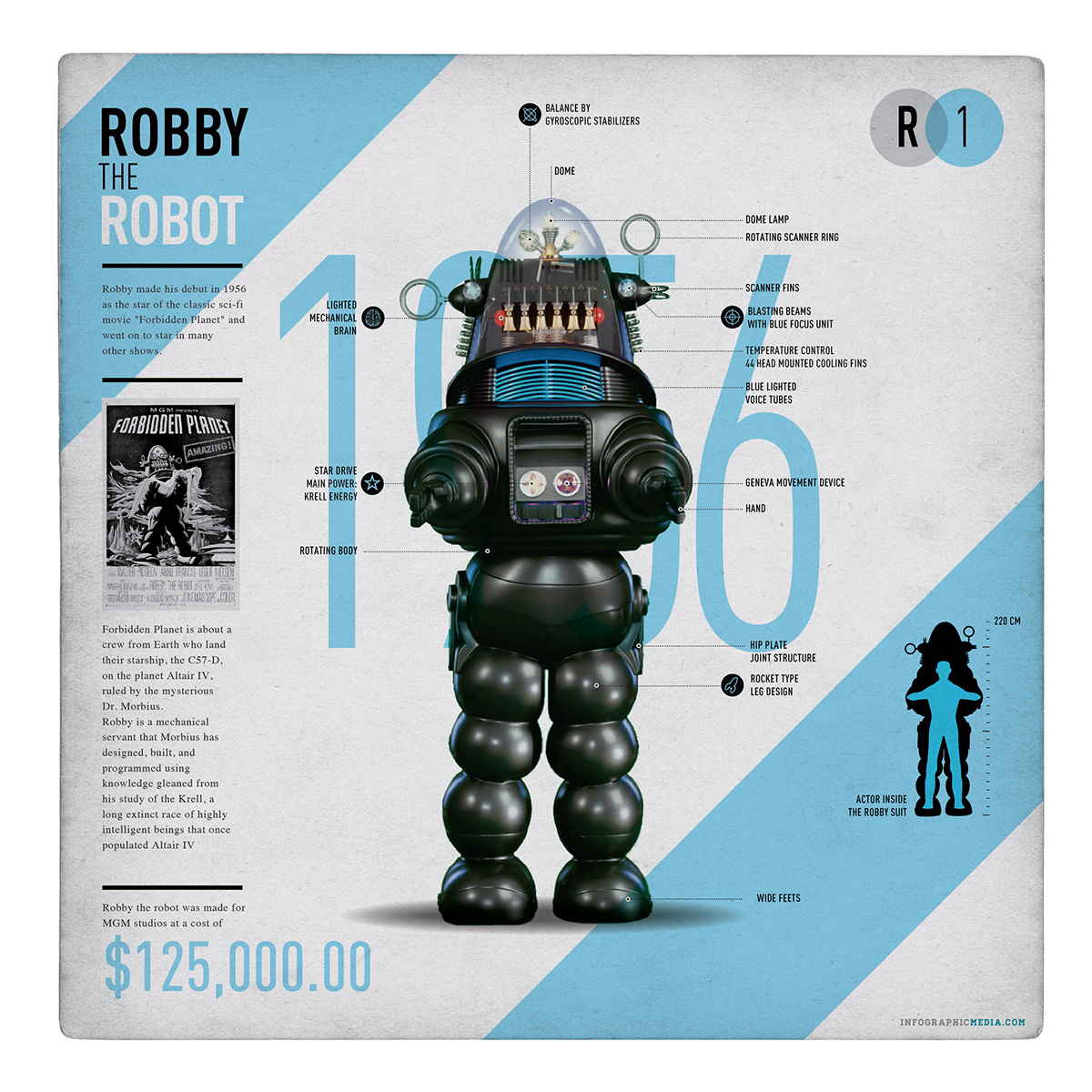 infographic robot Omnibot
