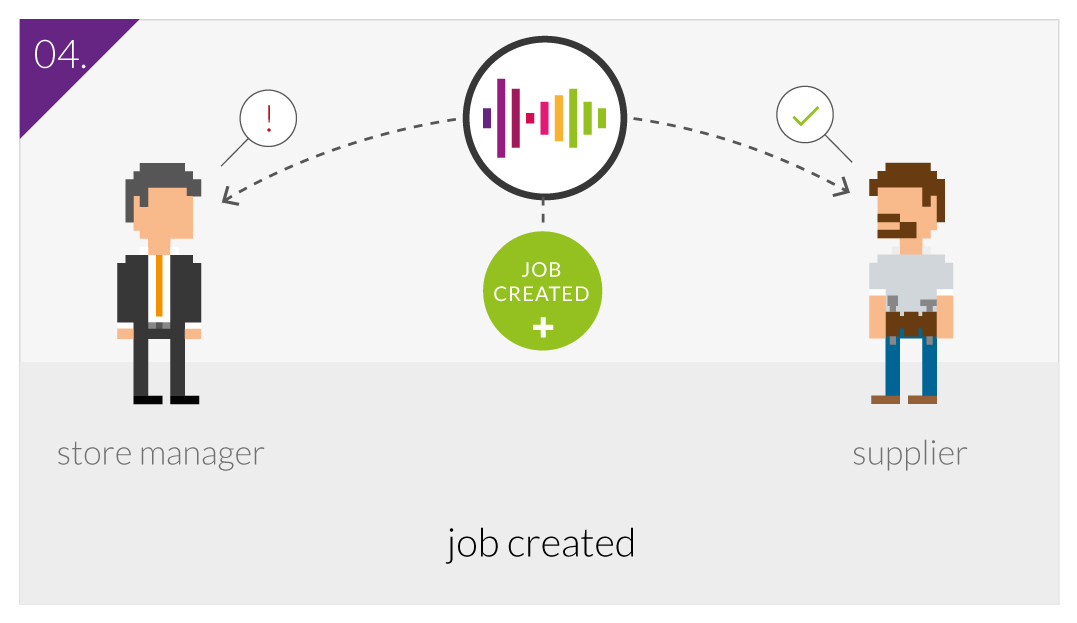 FlowTracker