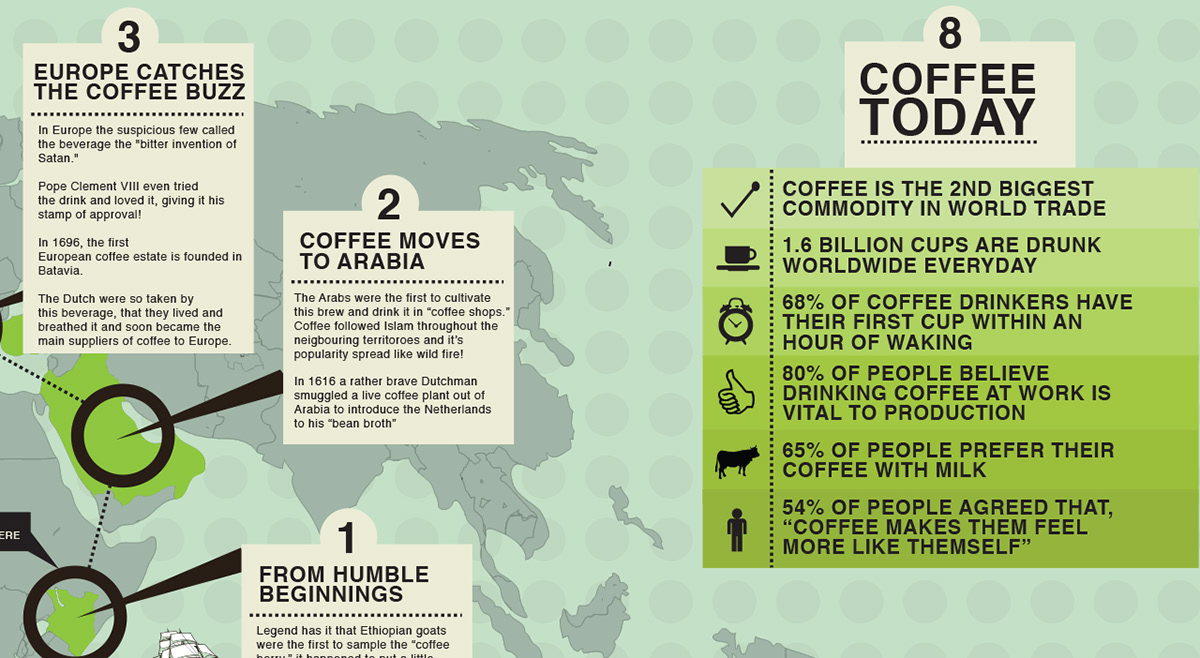 infographics Coffee