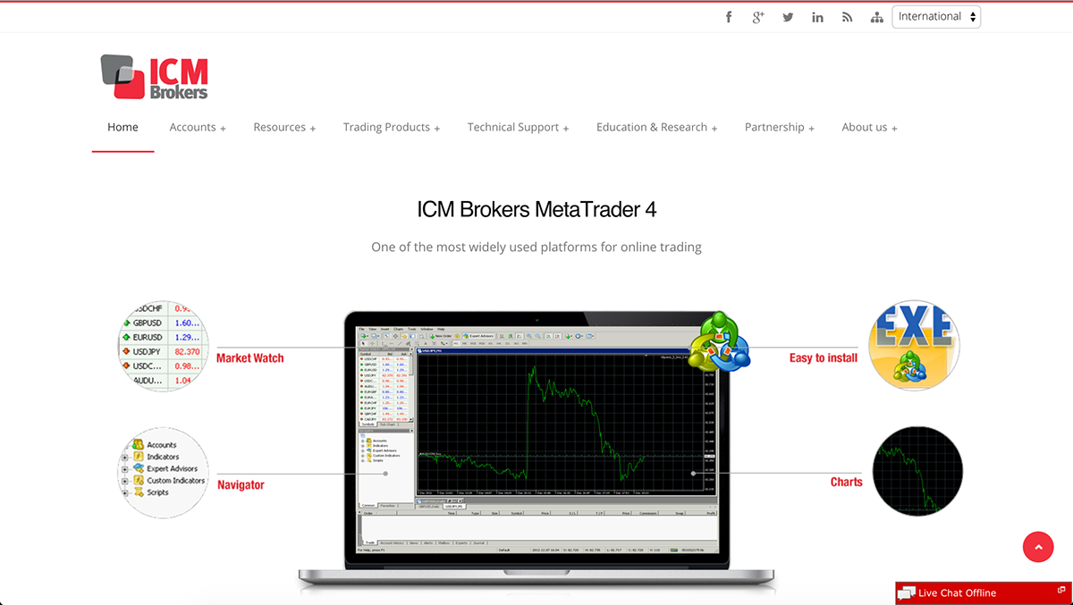 icmbrokers Forex finance Website design development ui design Ui Development