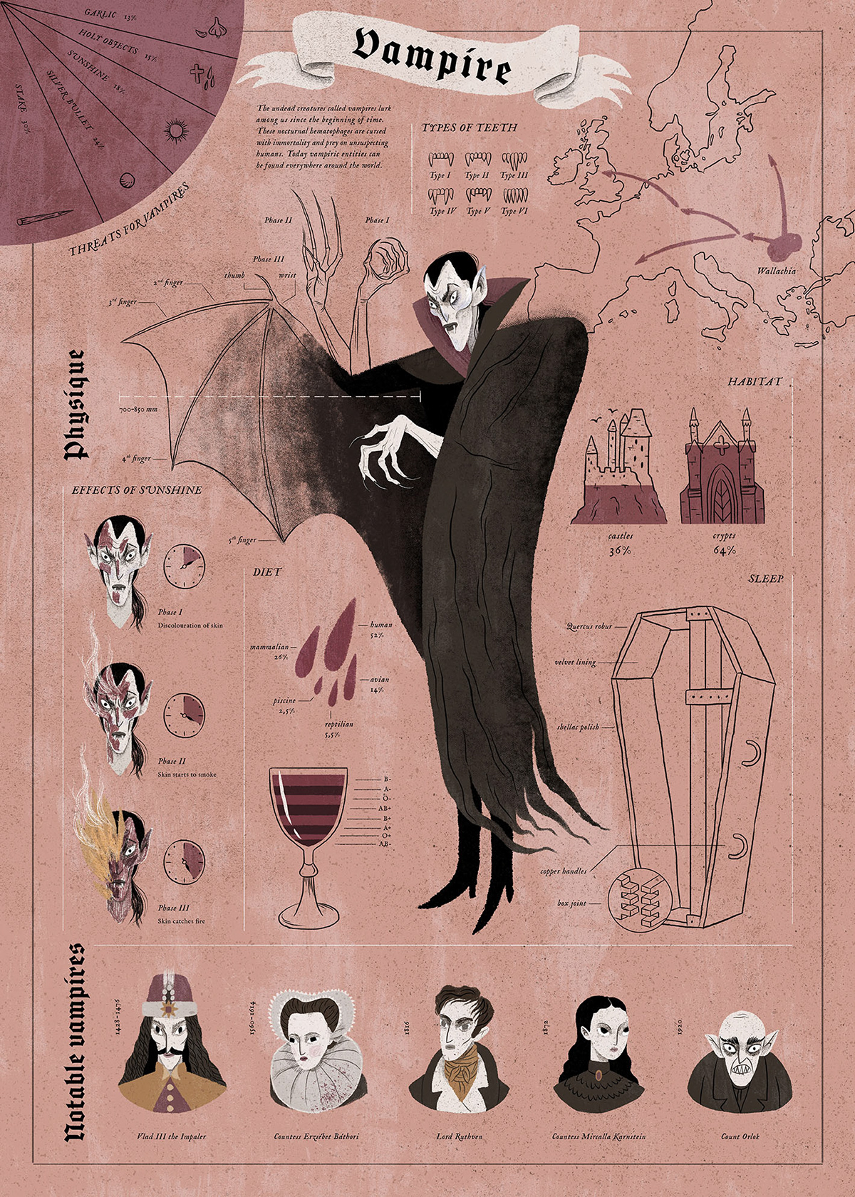 infographic Horror Art humor Folklore mythology fantasy