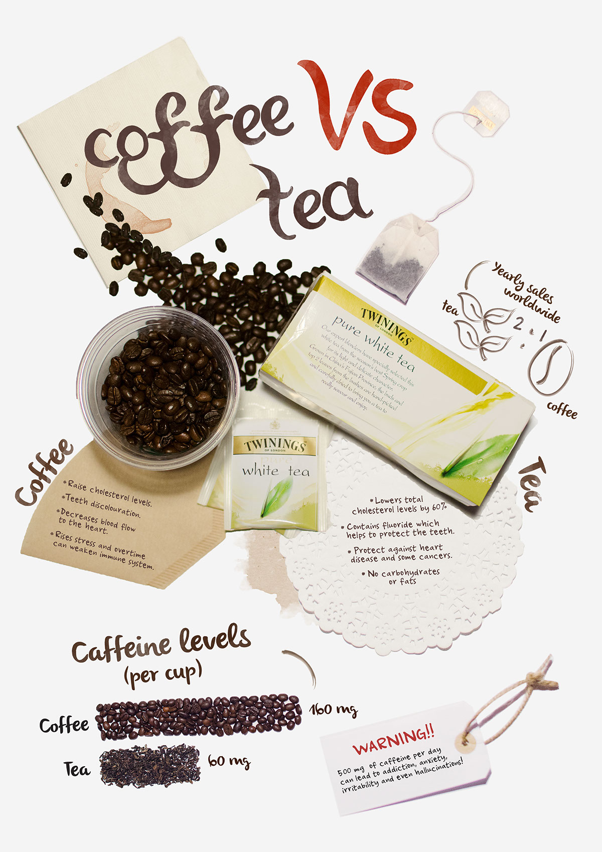 infographics Health tea