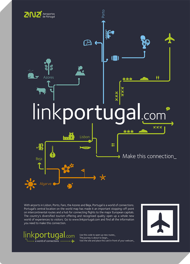 ana ANA Airports Portugal airports integrated link