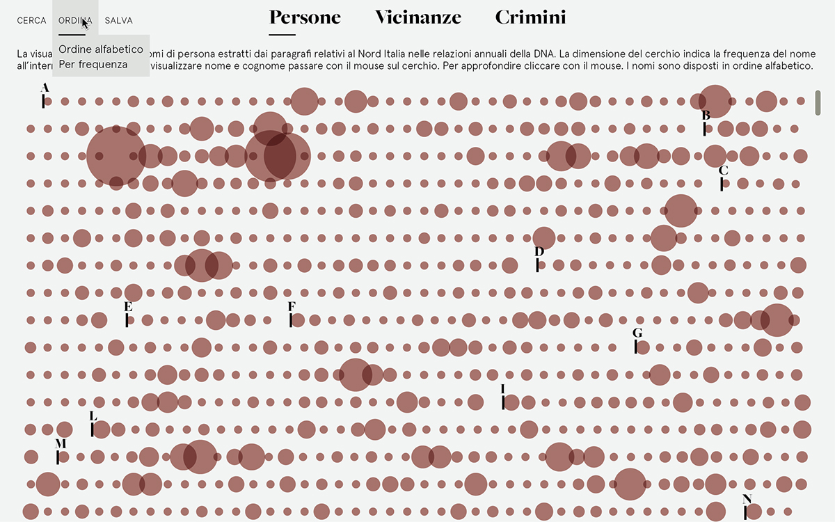 information dataviz Data visualization InfoViz infographics UI ux Interface interaction infografica crime Italy report data visualization