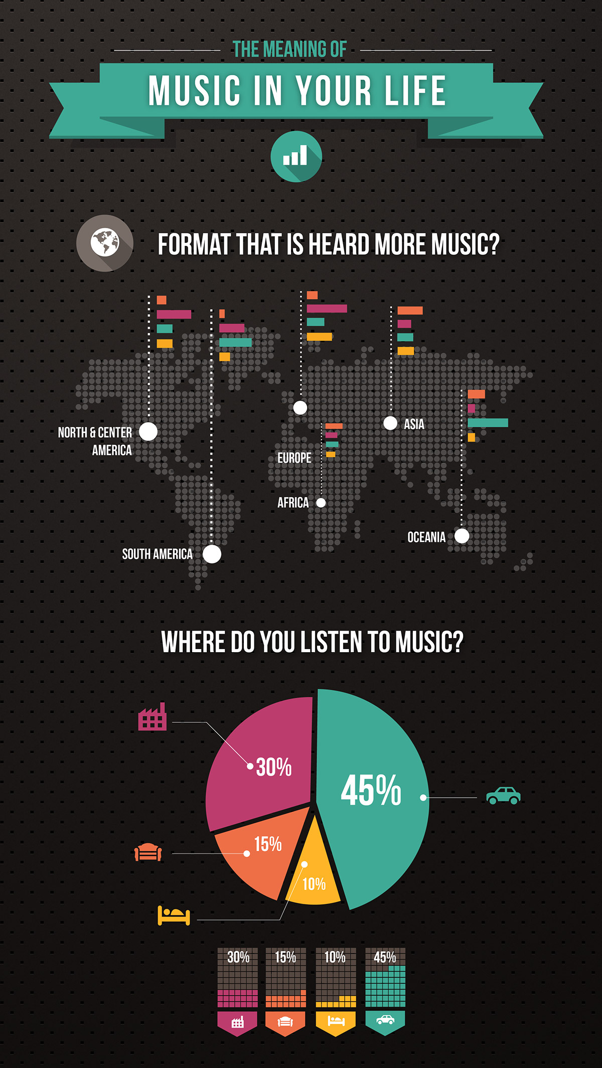 infography set music infography The Meaning of infographic report
