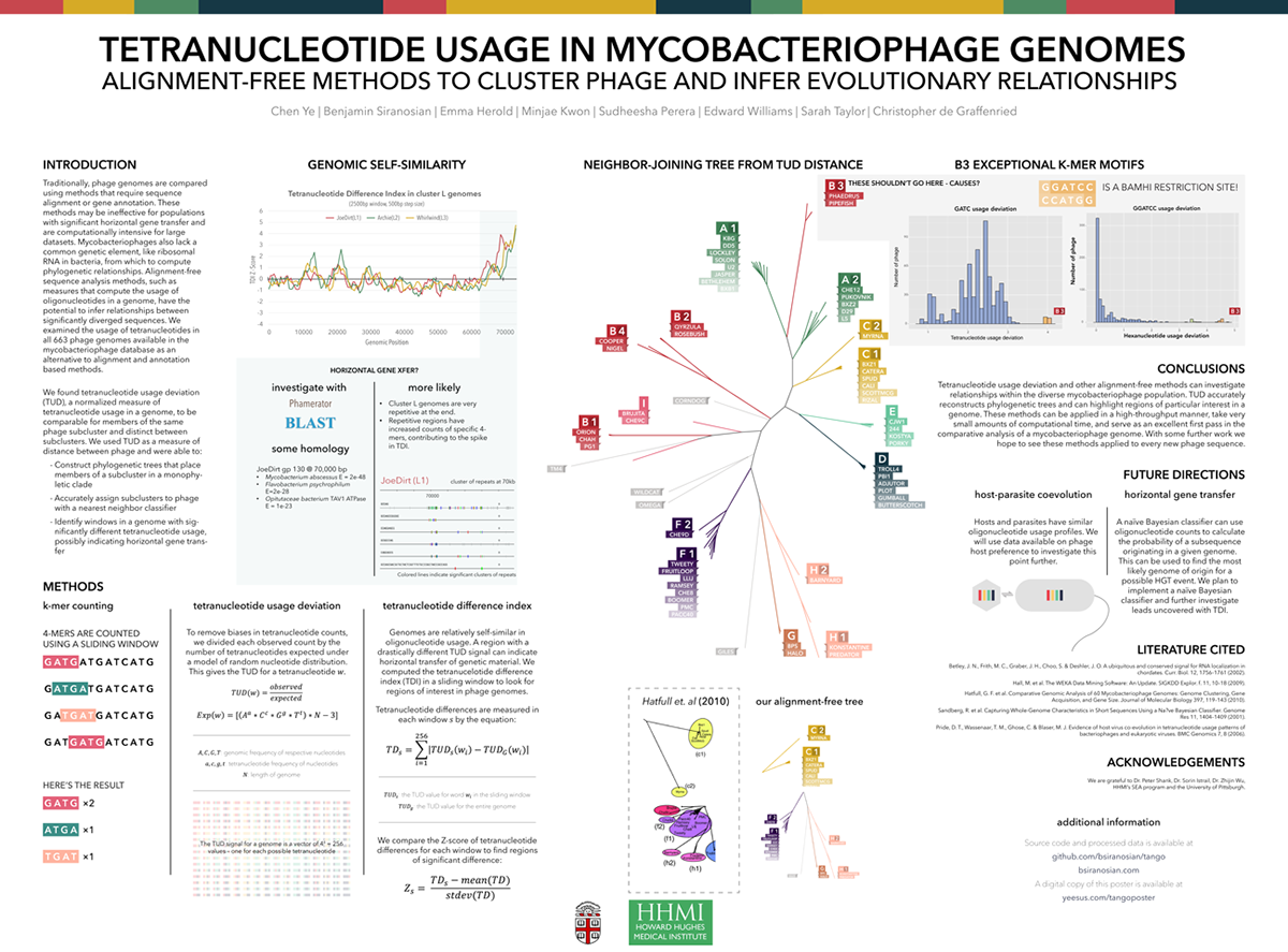 HHMI science bacteriophage genetics blast biology biotechnology bioinformatics science visualization