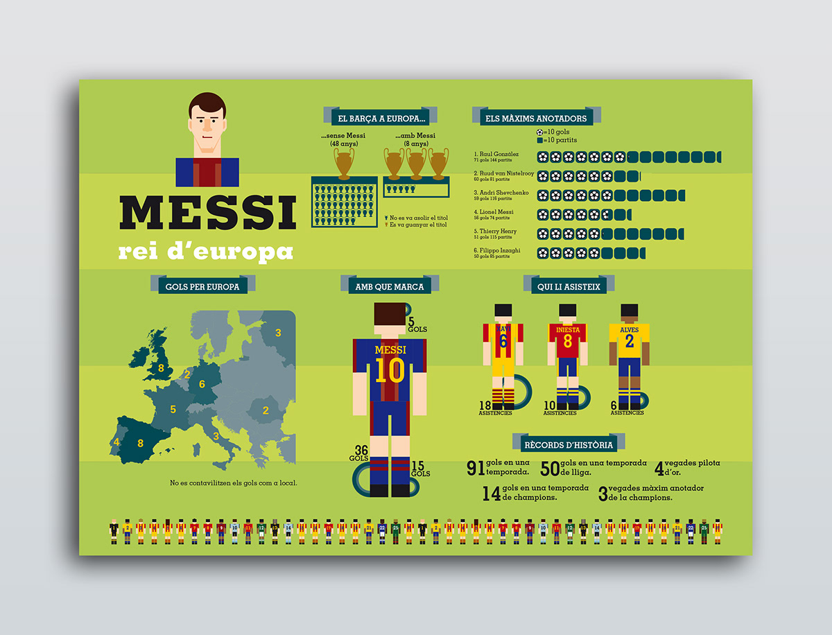 Messi king of Europe