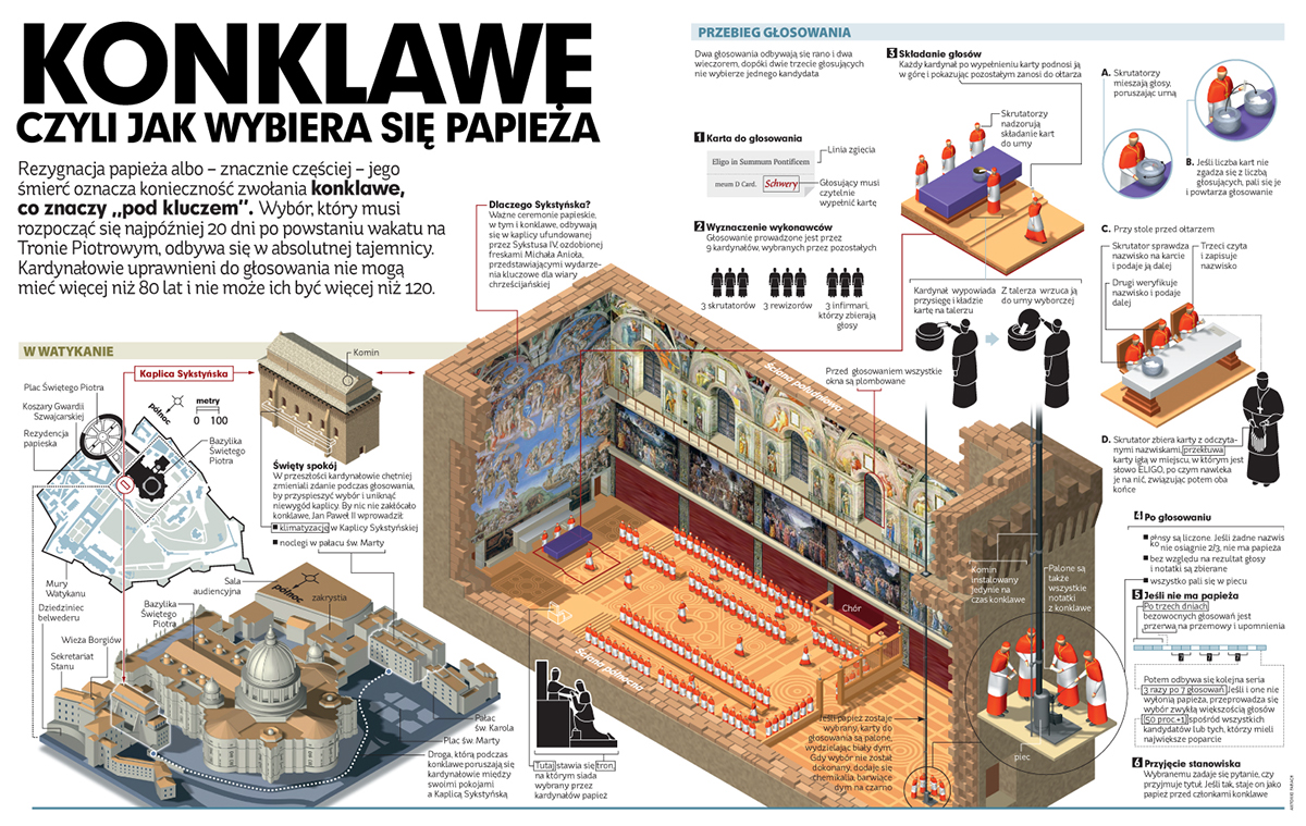 Sistine Chapel vatican conclave Konklawe infographic visual journalism giornalismo visivo Periodimo Visual spaccato cutaway drawing 視覺新聞 視覚的ジャーナリズム infografik Schnittzeichnung 3D
