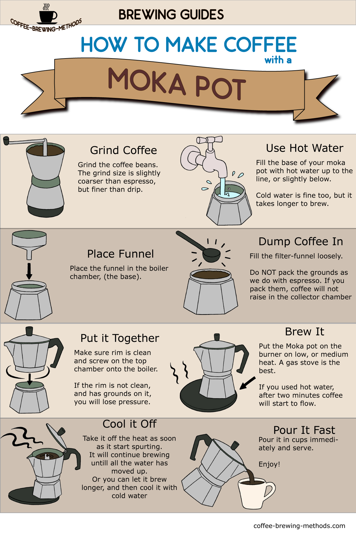 infographic Coffee espresso Moka pot