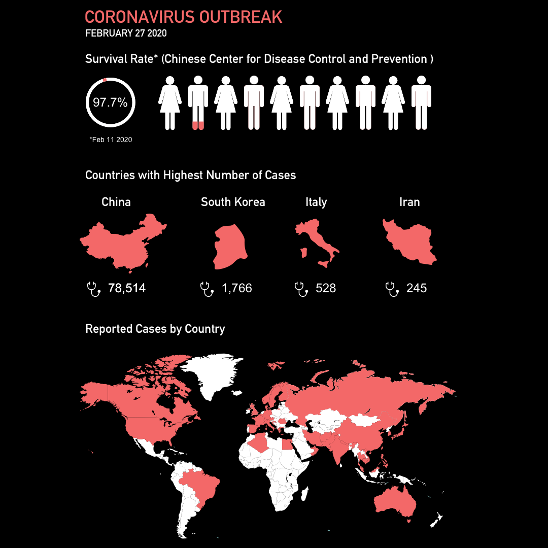 campaign design flu Health healthcare infographic information Public Health publicity virus