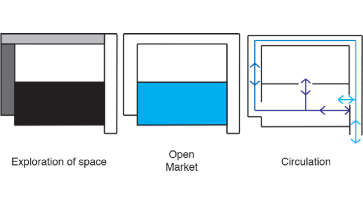 architecture closed community design gradient market open semiopen SketchUP student