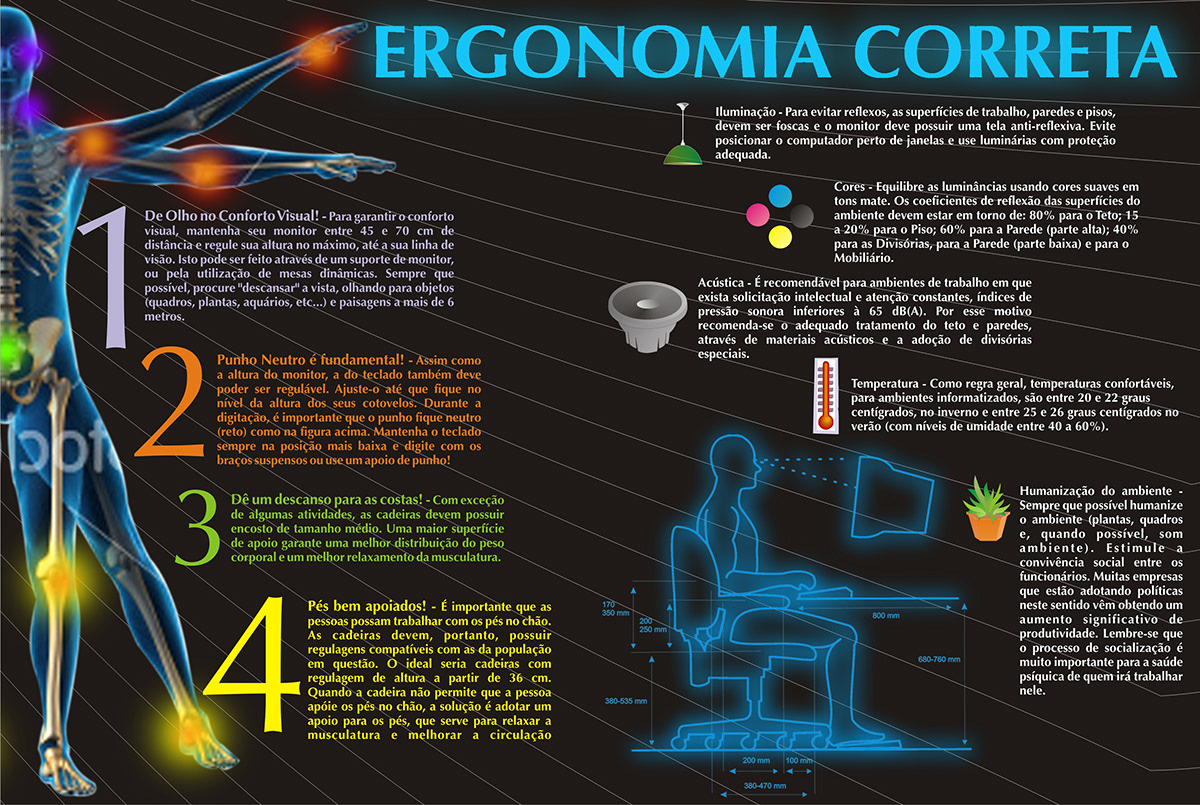 Ergonomia ergonomy infographic info editorial magazine revista infográfico design de informação information design