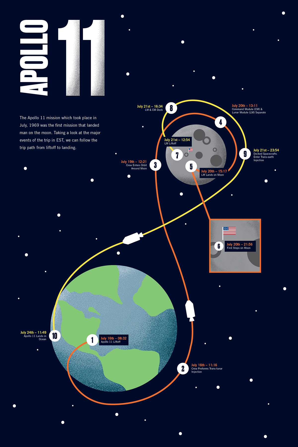 infographic graphic design  info graphic map design Drexel University typography design poster Poster Design ILLUSTRATION 