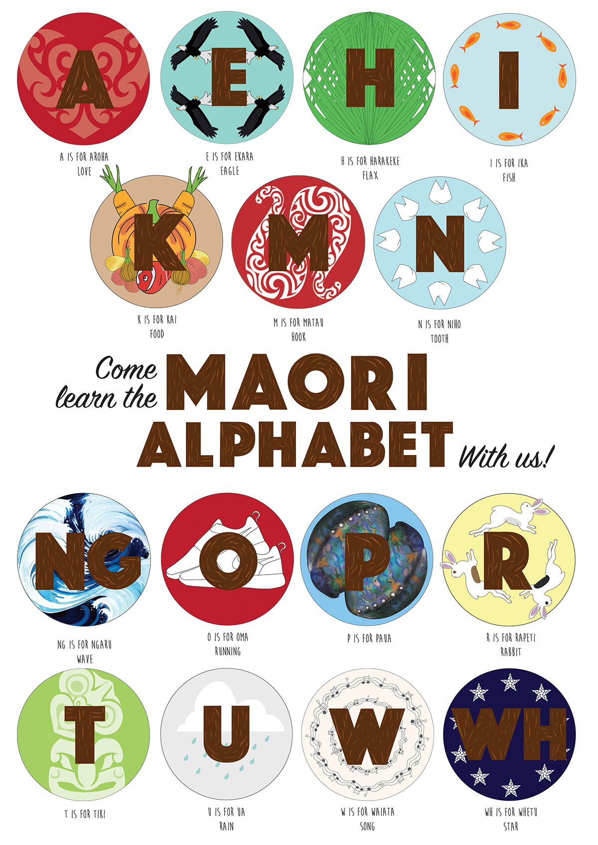 Maori Alphabet Chart