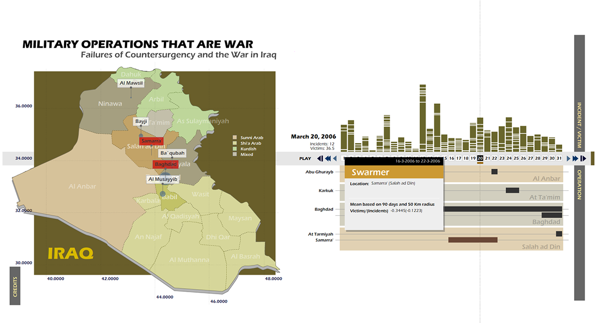 iraq War counterinsurgency coin visualization infographic interactive data science Data