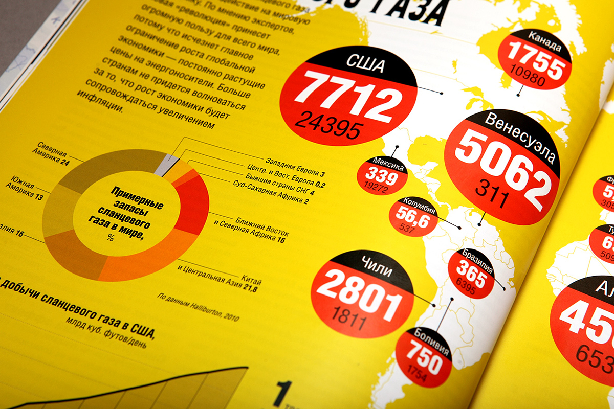 infographics printing magazine Printing
