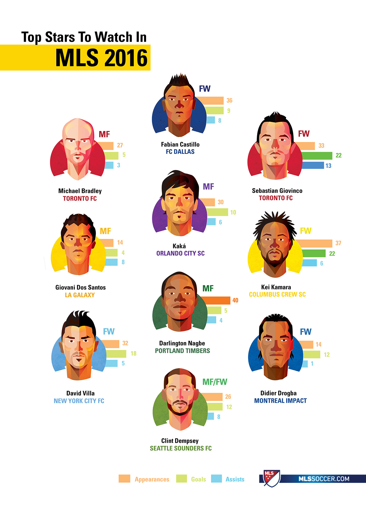 mls soccer football infographic Goals information Data sports