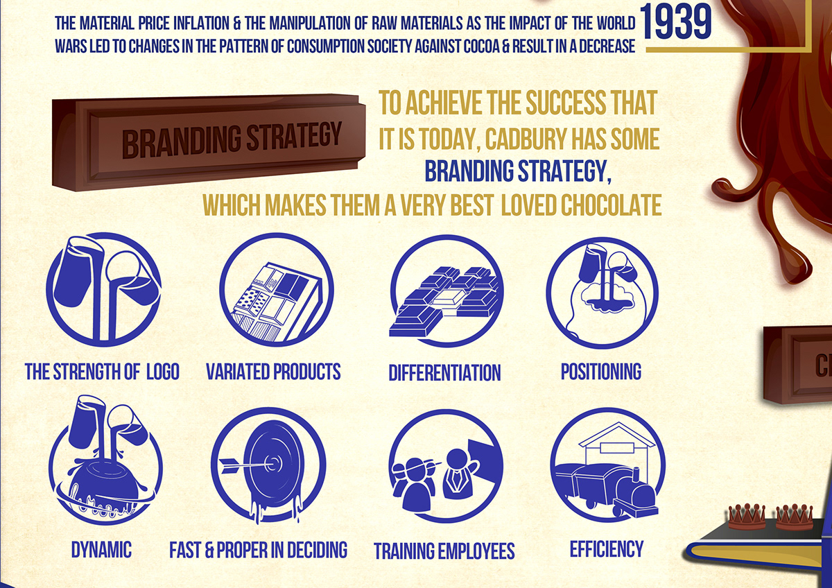 infographic  chocolate loved brown journey