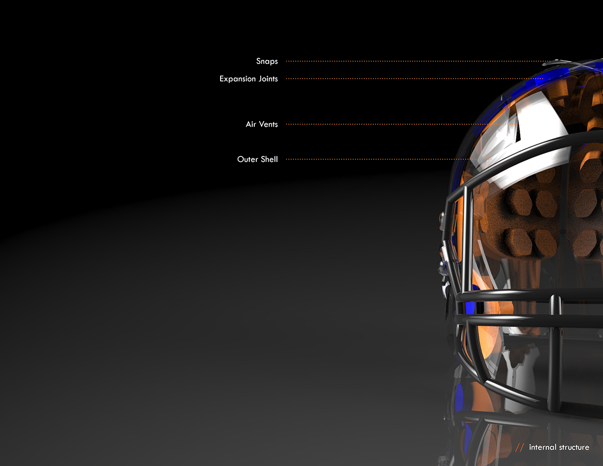 NFL helmet redesigning Emerging Materials finishes Improved Technology