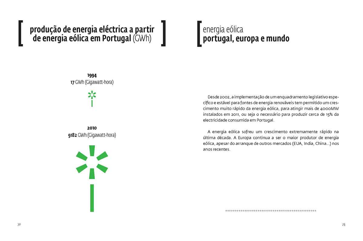 museu da electricidade design editorial revolução energética