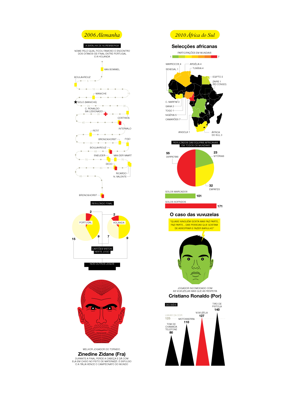 infographics world cup soccer football