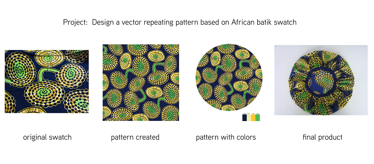 pattern african batik Clothing