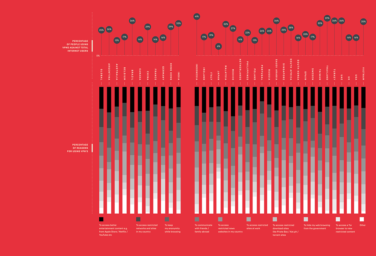 Wired Wired UK Internet Data data visualization infographic vpn network country information information design data journalism chart graph info