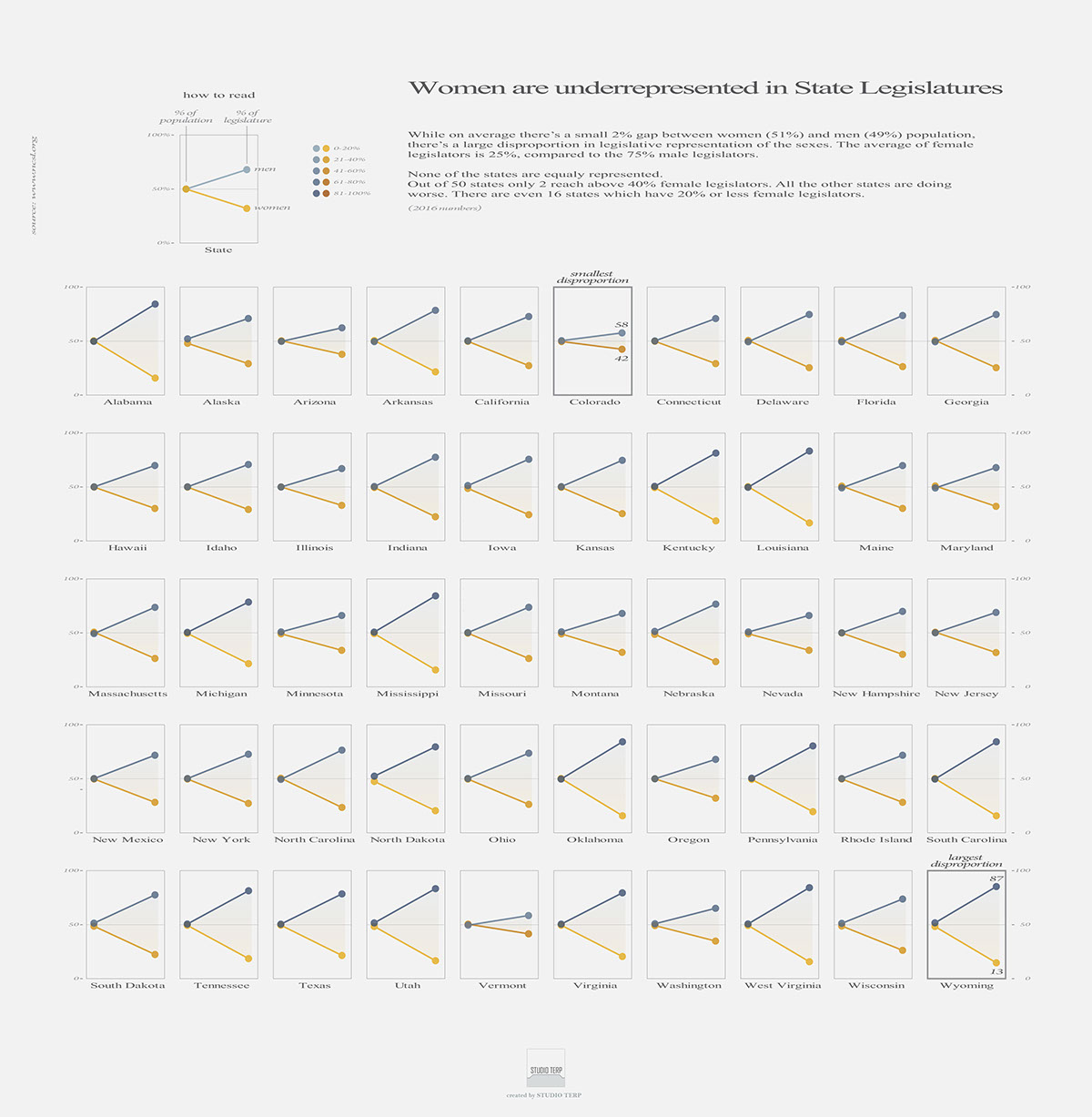 #MakeOverMonday #dataviz #datavisualization #data #illustrator #sketches infographic