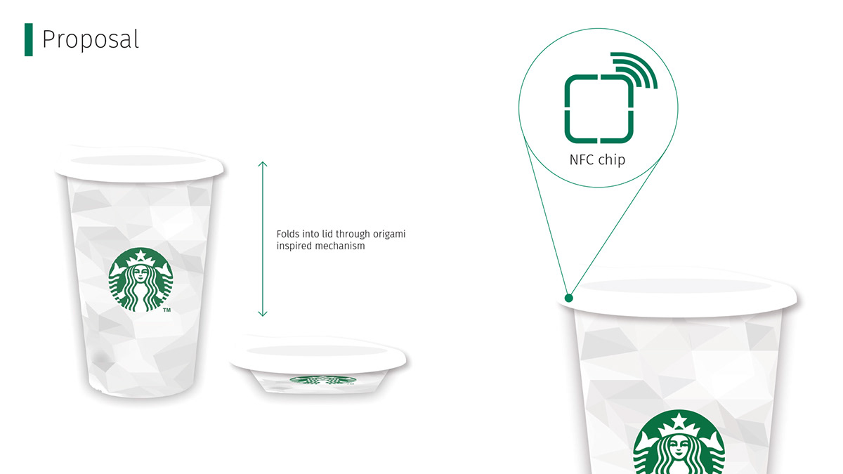 green design starbucks idea reusable cup Foldable concept Solution