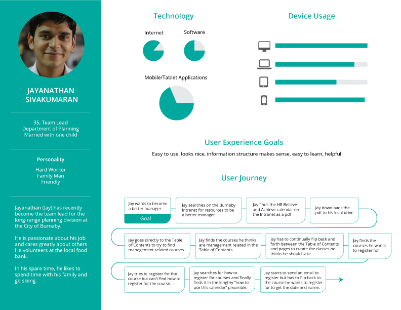 ux/ui product design  visual design information architecture 