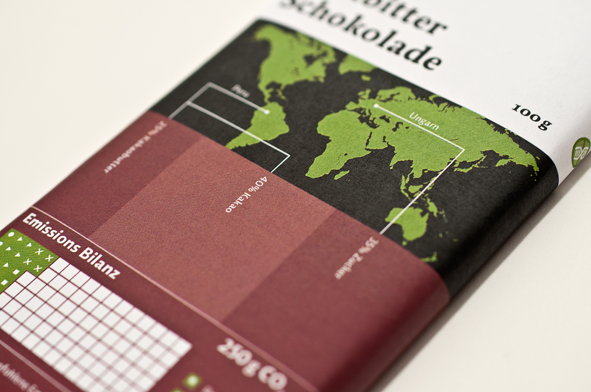 infografik product series Sustainability
