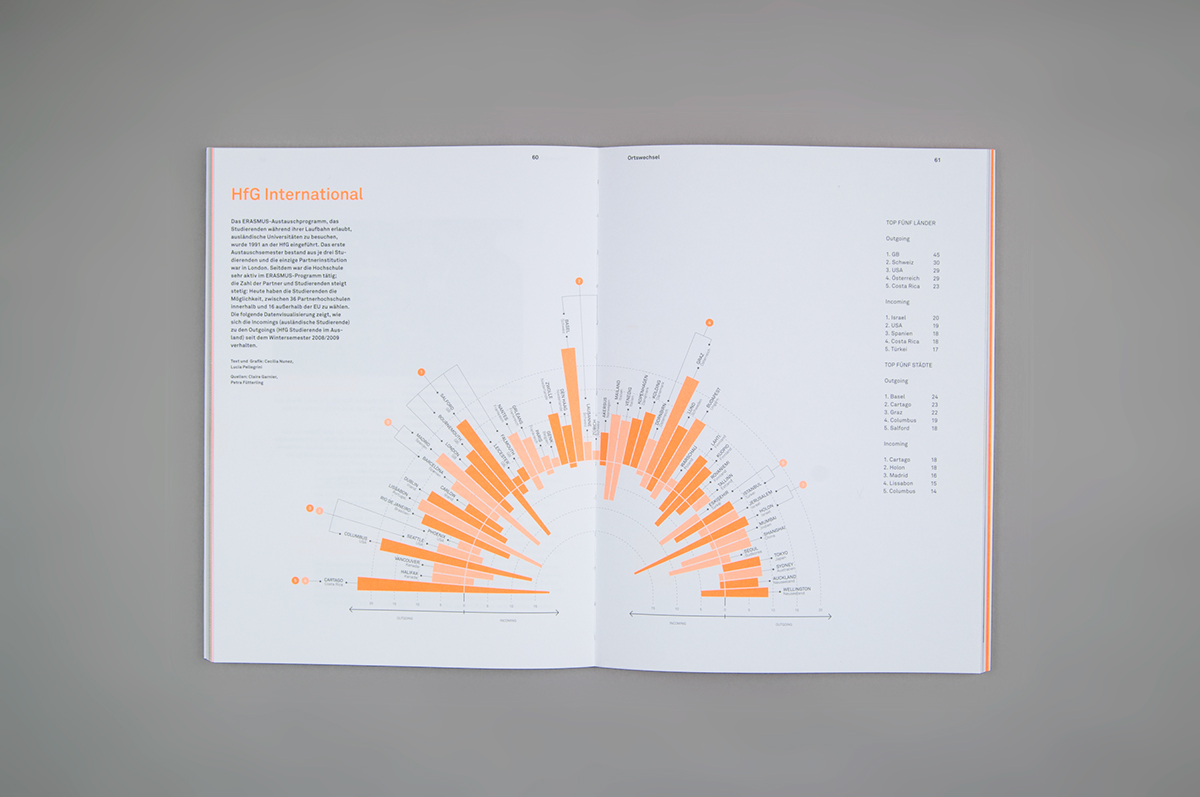 hfg schwaebisch Gmuend Data visualization neon format orange University Gestaltung International infographic magazine exchange erasmus