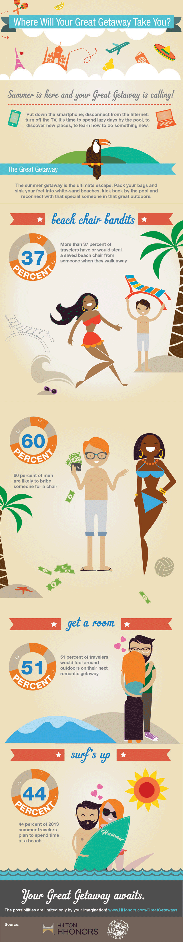 Character cartoon summer Travel adventure hotel Tropical infographic infograph