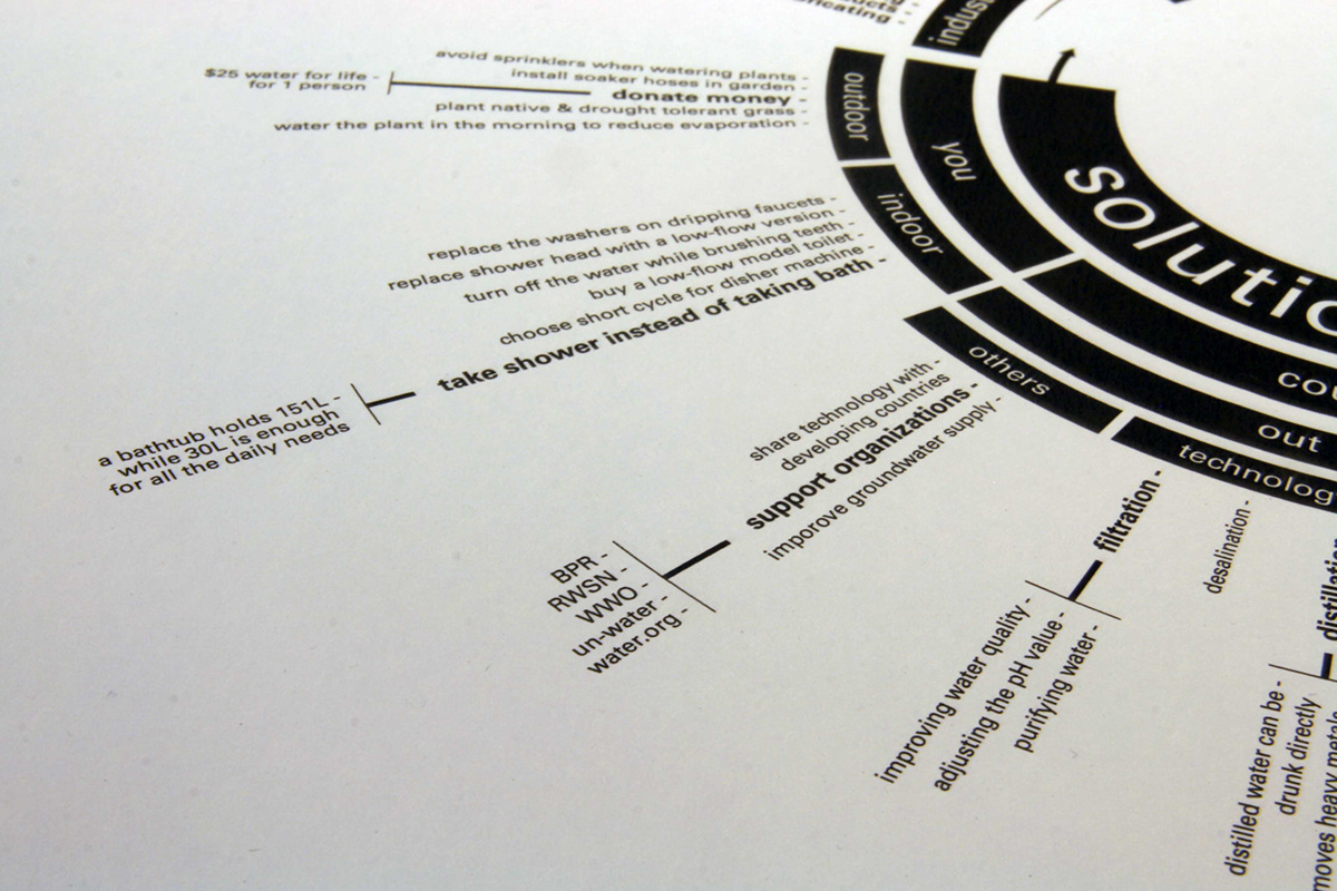 content map infographic water infinity black White circle