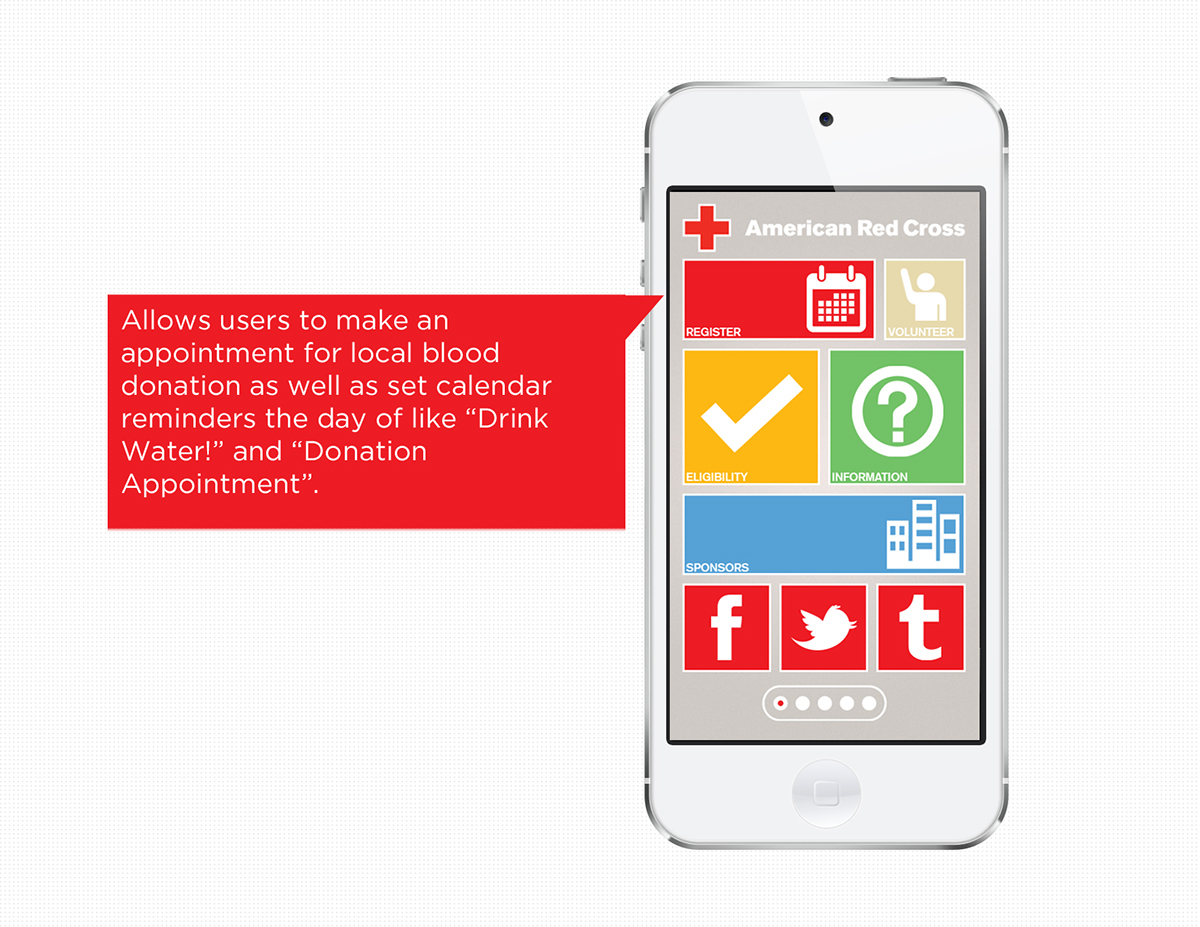 user experience American Red Cross system