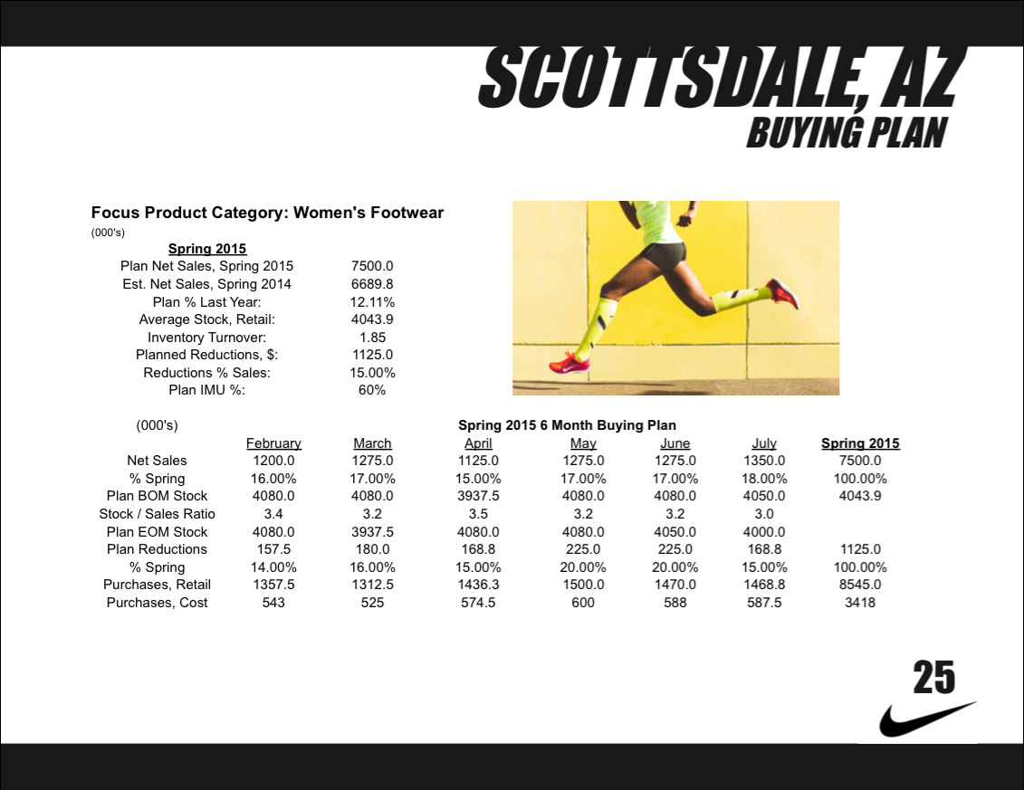 Buying plan Nike fitness Sports Wear