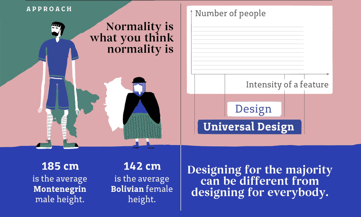 universal design infographics Data disable graph news information tablet philosphy Ethics