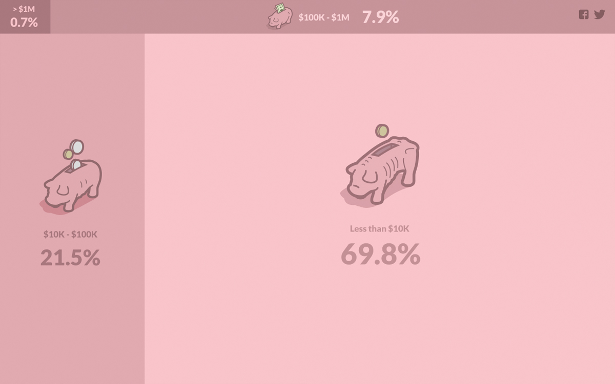 infographic wealth pigs HOGS interactive Responsive pink economy economics inequality